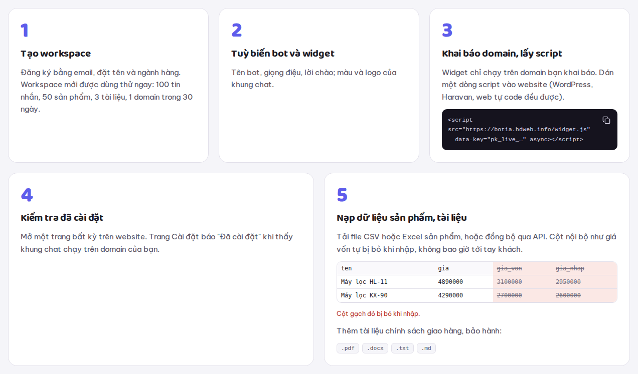 Năm bước cài Botia: tạo workspace, tuỳ biến bot và widget, khai báo domain và dán script, kiểm tra đã cài đặt, nạp file sản phẩm và tài liệu chính sách