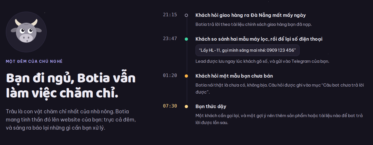 Dòng thời gian một đêm: 21:15 khách hỏi thời gian giao hàng ra Đà Nẵng và Botia trả lời theo tài liệu; 23:47 khách để lại số điện thoại và lead được gửi vào Telegram; 01:20 khách hỏi mẫu chưa bán và Botia nói thật là chưa có; 07:30 chủ cửa hàng thức dậy với một khách cần gọi lại